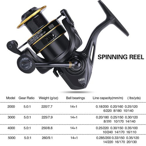 Spinning Fishing Reel,5.0:1 Gear Ratio,Instant anit-revrese Left/Right Interchangea Freshwater Fishing Reel,2000 Series