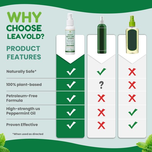 Mosquito Repellent Spray for Body, Made with Plant Essential Oils,Insect Spray Natural Bug Repellent for Skin DEET-Free Travel Size 2Fl Oz (2 Pack)