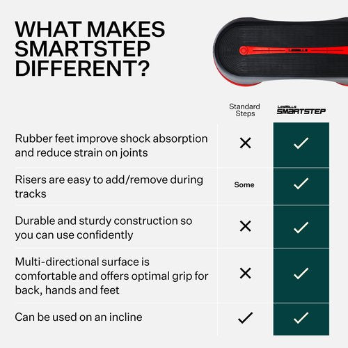 Les Mills™ SMARTSTEP™ Adjustable Dual Purpose Cardio and Strength Step Platform System