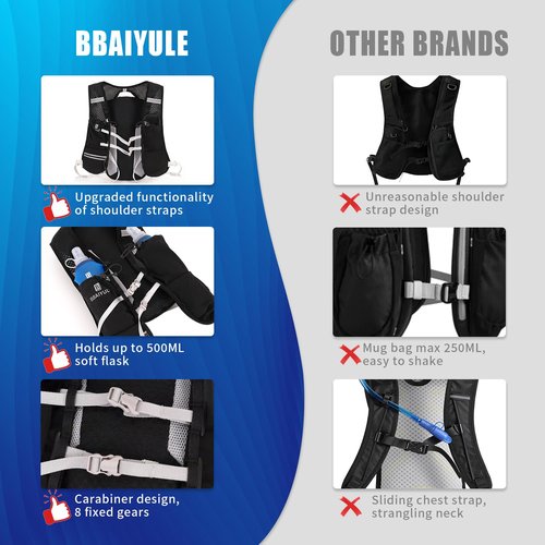 Running Vest Backpack, Lightweight Hydration Backpack with Water Bladder or Soft Flask, Hydration Packs for Cycling Biking Hiking Climbing Skiing (Backpack with 2pcs Soft Flasks)