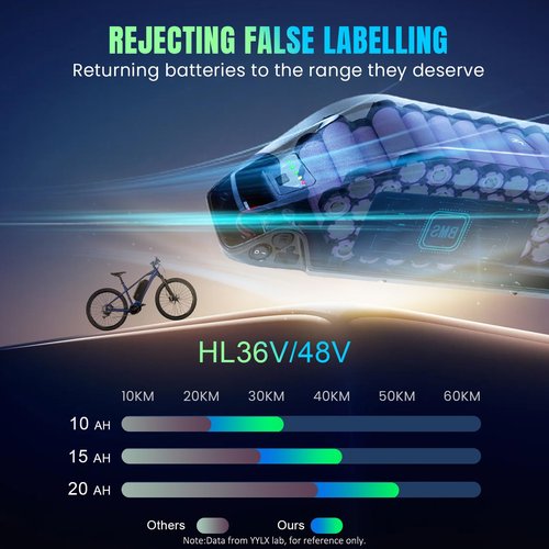 DaYaoEnne ‌36V/48V/52V Ebike Lithium-Ion Downtube Pack (10Ah/15Ah/20Ah) with Charger, LED & Anti-Theft Lock for 200-2000W Motors (‌36V10AH 5-Pin)