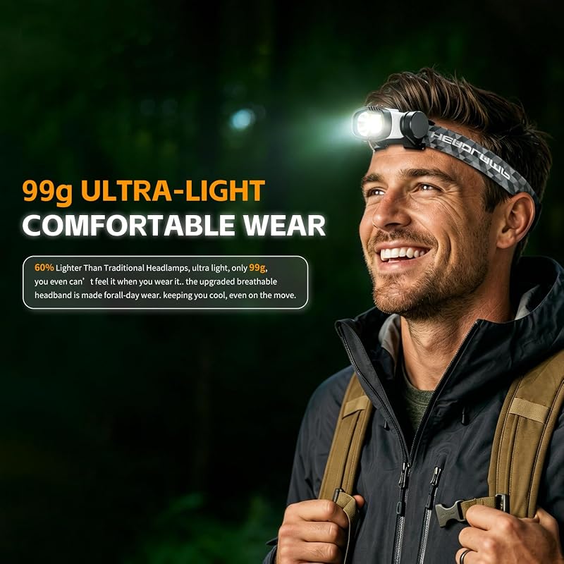 Rechargeable LED Headlamp 3000 Lumens with Motion Sensor, IPX6 Waterproof