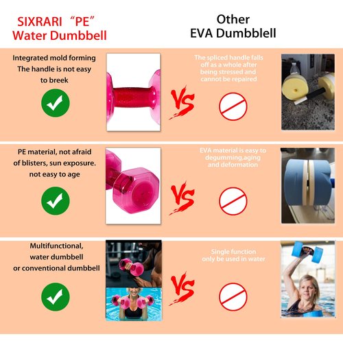 SIXRARI 2 PCS Water Weights for Pool Exercise – Upgraded Non-Slip PE Water Dumbbells, Adjustable Aqua Fitness Aerobics Equipment for Arm Toning, Aqua Therapy & Home Workouts (Red)