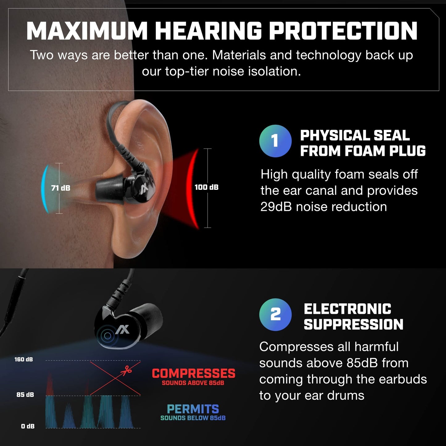 Axil GS Extreme 2.0 Shooting Ear Buds – Hearing Enhancement & Noise Isolation Bluetooth Earbuds – w/Dynamic Speakers – 25-Hour