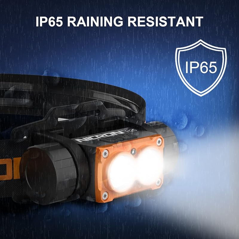 H25 NICRON Headlamp Rechargeable 1500 Lumens 180° Rotating 3-Wource LED Headlight for Camping