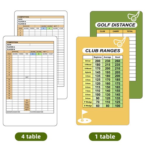 Femlotank Magnetic Golf Scorecard Holder All-in-One, High-End Leather Golf Yardage Book Holder, Scorecard Book Yardage Book Cover Universal Fit for Scorecard, Golf Accessories Fit for Most Back Pocket