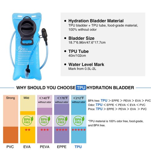 NOOLA Rave Hydration Backpack, Water Backpack with 2L Water Bladder, Festival Essential Accessories for Women Men, Hydropack Hydrobag for Festival Gear, Hiking, Running, Biking, Blue