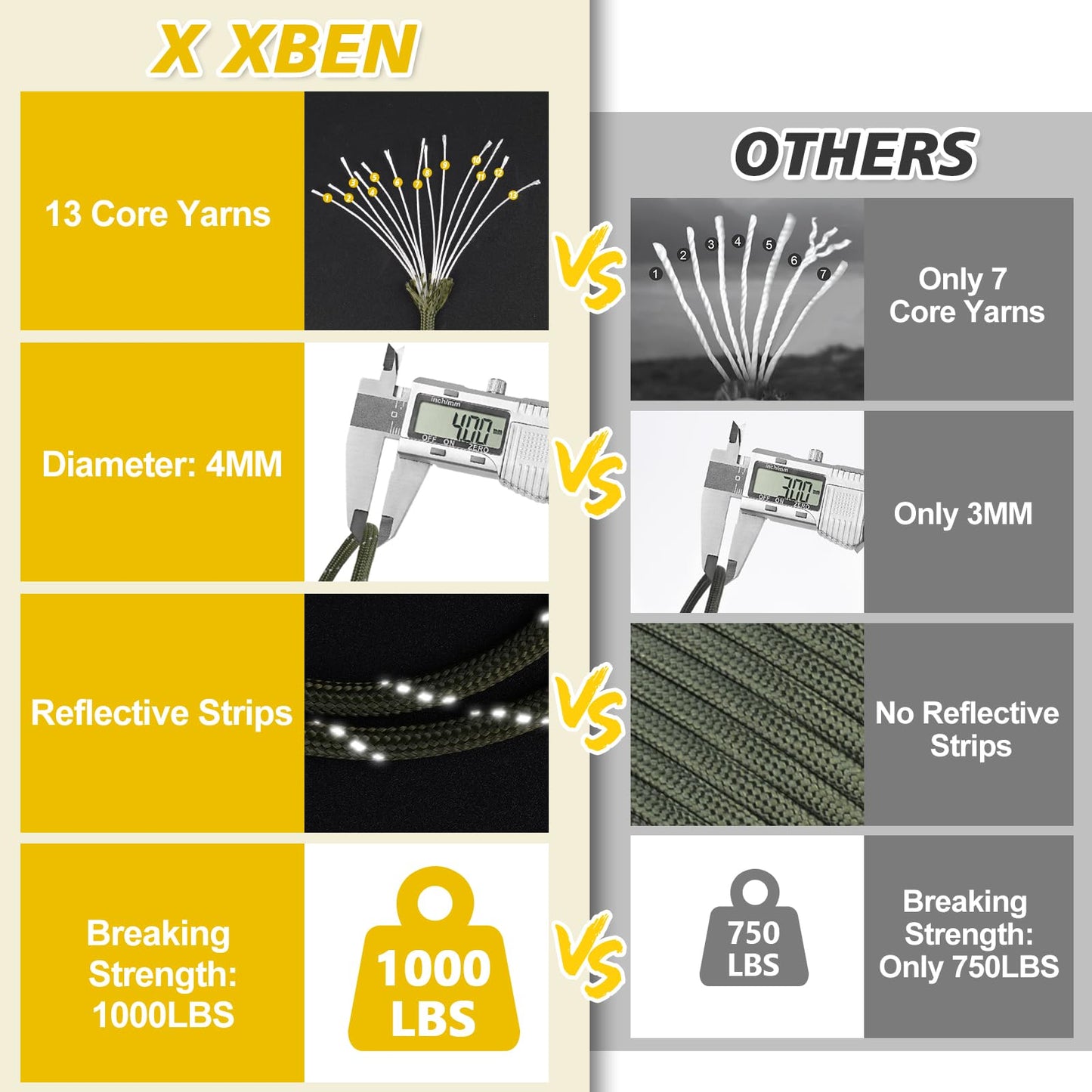 X XBEN Paracord Reflective 1000lb, 50/100/200/500/1000ft 4mm, 13 Strand Paracord Rope, Tactical Parachute Cord for Camping, Fishing, Clothesline, Hammock, Tent & Survival Bracelet, Army Green