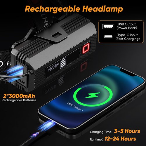 INECOKS Rechargeable Headlamp Super Bright, 3000LM Motion Sensor Head Lamp with 9 Modes, Zoomable Headlamp for Adults 90° Adjustable, IPX7 Waterproof High Power Head Light for Fishing Camping