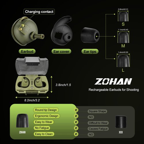 ZOHAN Rechargeable Electronic Sound Suppression, with 4X Sound Amplification, Hearing Protection Earbuds for Shooting, Independent Volume Control, 3 Sizes Ear Plugs