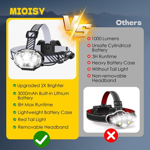 MIOISY Rechargeable Headlamp, High Lumen Bright 5 LED Head Lamp with Red White Light, IPX4 Waterproof Headlight,8 Mode Head Flashlight for Outdoor Running Hunting Fishing Hiking Camping Gear