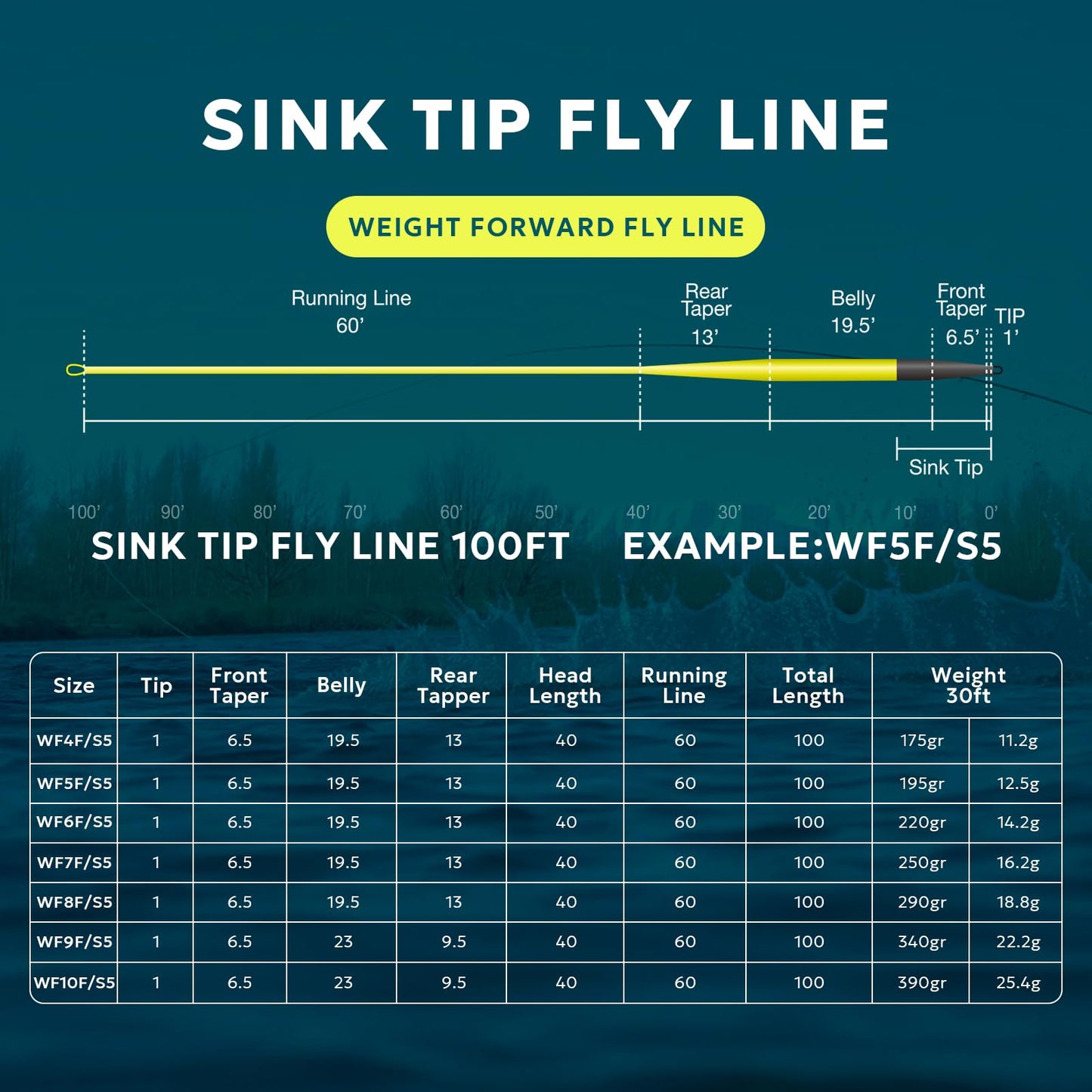 SF Hi-Viz Fly Fishing Sinking Tip Weight Forward Taper Floating Fly Line Sinking Line for Freshwater 100FT IPS5 WF6F/S Fluorescent Yellow&Black