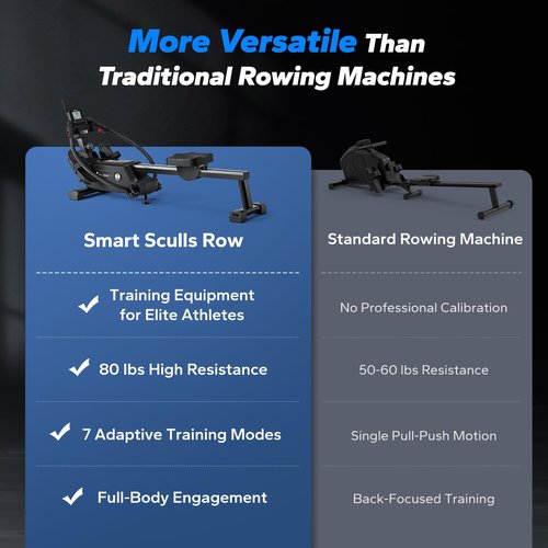 MERACH Sculls Rowing Machines for Home, Magnetic Rowing Machine with 16-Level, Simulate Real Row, Ultra-Quiet Rower, Free MERACH App and 1000+ Champion Coaching Course & Games