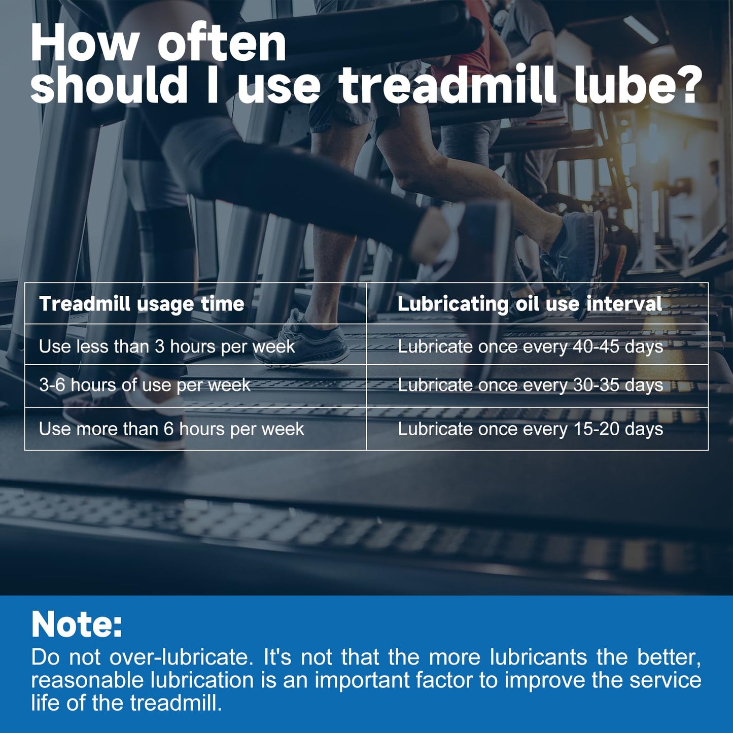 Treadmill Lubricant for Belt, 100% Silicone Treadmill Belt Lubricant, Treadmill Lubricant Kit, with Precision Screw Cap, Viscosity 500CS, Suitable for Most Treadmills, Silicone Oil for Acrylic Pouring
