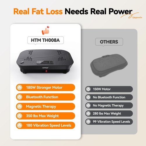 HTM Vibration Plate Exercise Machine - 180 Speed Levels, 350 lbs Weight Capacity, Remote Control, Portable Whole Body Workout Platform for Weight Loss, Lymphatic Drainage, Home Gym Fitness Equipment