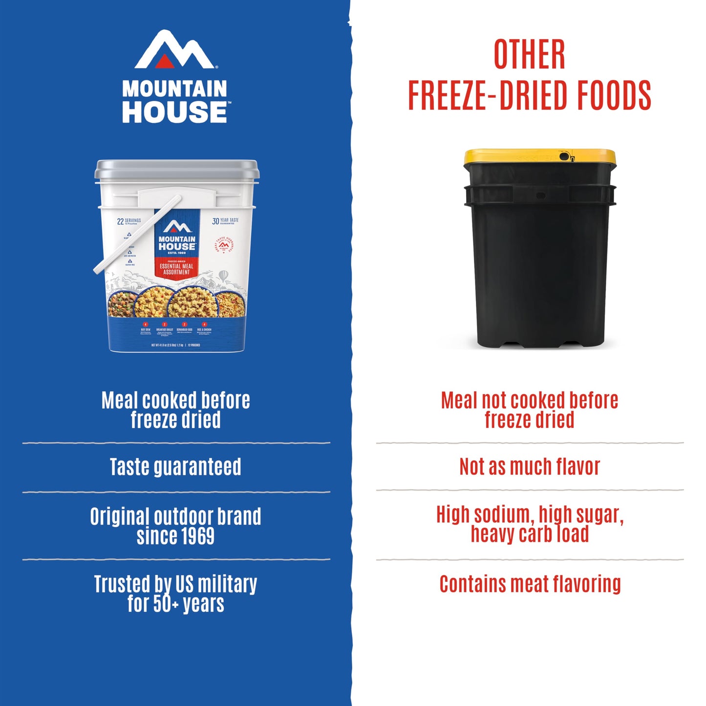Mountain House Essential Meal Assortment Bucket | Freeze Dried Backpacking & Camping Food | 22 Servings | Gluten-Free