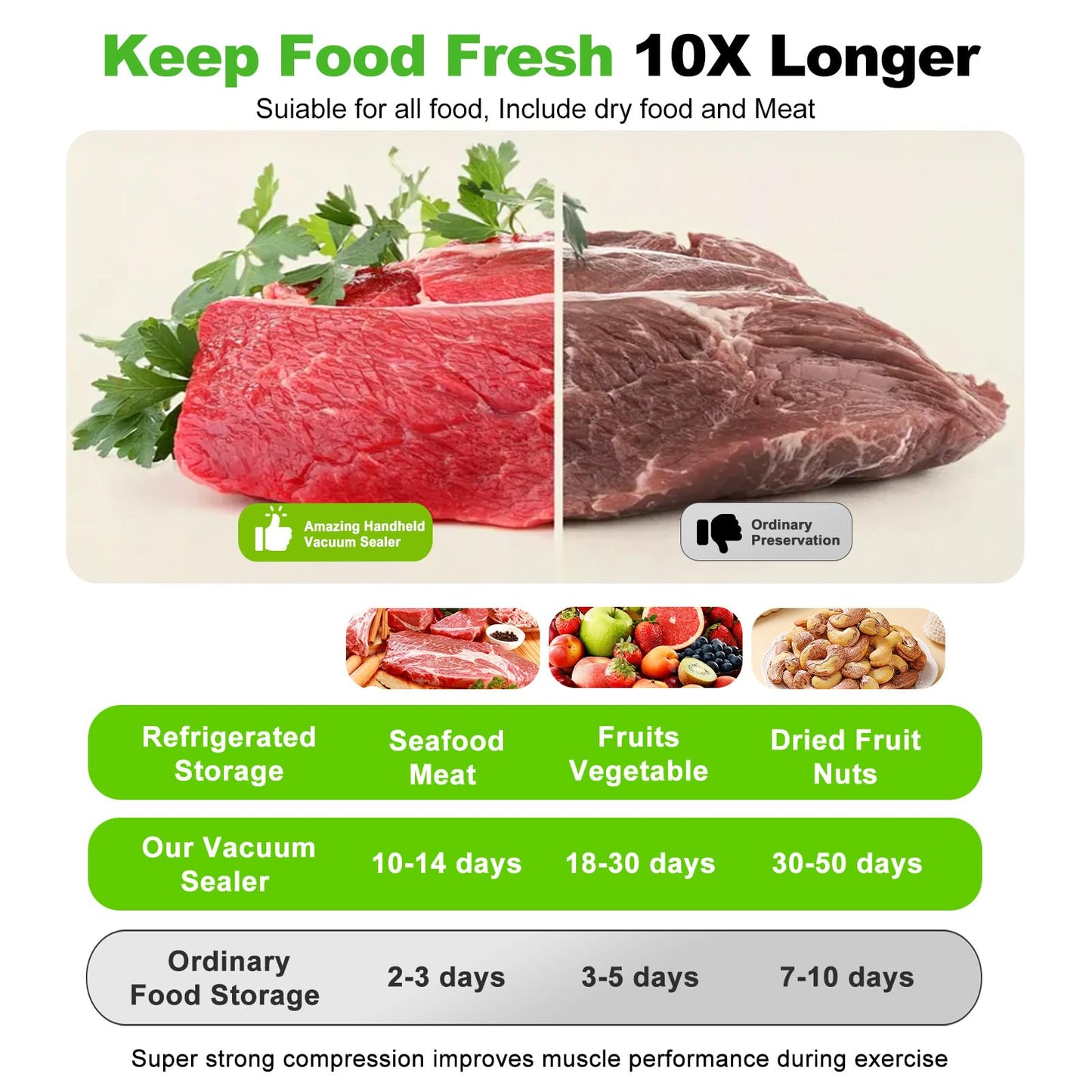 Jexqizy Vacuum Sealer for Food (Compact Vacuum Sealer Machine + 40 Reusable Vacuum Bags), Handheld Vacuum Food saver for 10X Preservation & Fresh, Powerful 80Kpa Portable Vacuum Sealer
