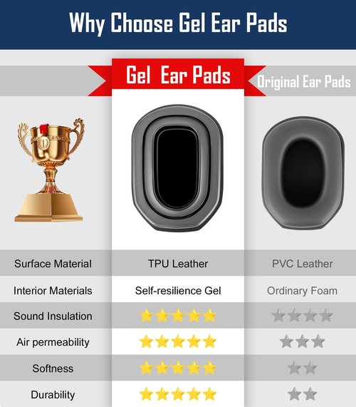 Upgraded Gel Ear Pads for Walker's Razor Earmuffs, Comfortable and Soft Replacement Gel Ear Cups with Sealed Bottom Shell