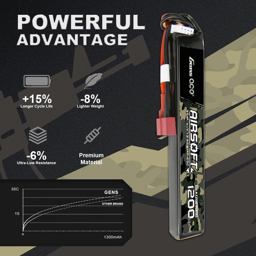 Gens ace 25C 1200mAh 3S1P 11.1V Airsoft Battery with Dean Plug (New Packaging)