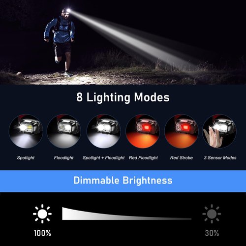Blukar LED Headlamp Rechargeable,2000L Super Bright Headlight with Motion Sensor -Dimmable Brightness,8 Modes,Spotlight&Floodlight&Red Light Combination,IPX5 Waterproof for Hiking,Camping - 2 Pack