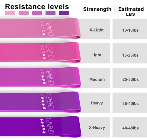 Resistance Loop Exercise Bands, Resistance Bands Exercise Bands for Home Fitness, Stretching, Strength Training, Physical Therapy,Elastic Workout Bands for Women Men Kids, Set of 5 (Assorted)