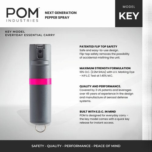 POM Pepper Spray Combo Pack Clip & Keychain - Maximum Strength OC Spray Self Defense- Tactical Compact & Safe Design - 25 Bursts & 10 ft Range - Stream Spray Pattern Grey and Pink