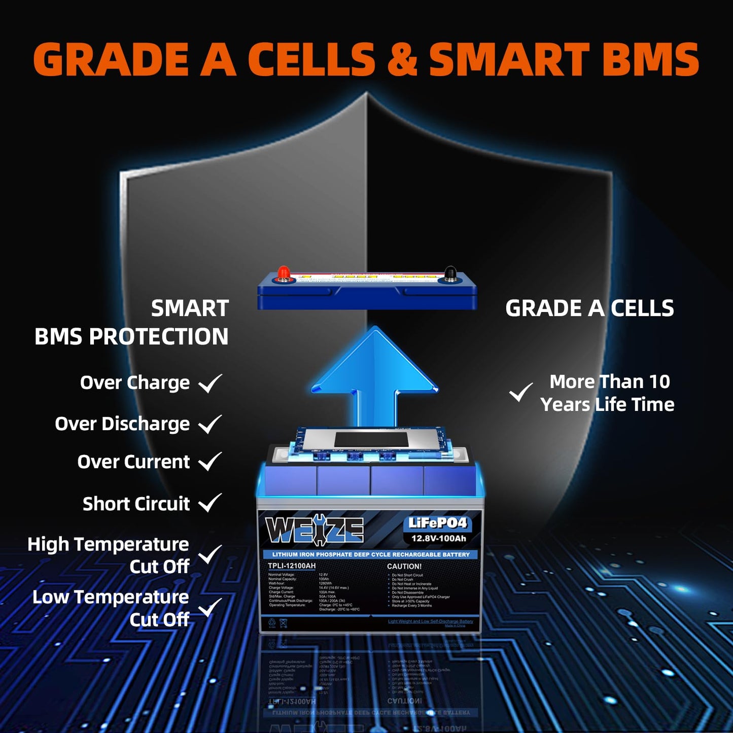 WEIZE 12V 100Ah Mini LiFePO4 Lithium Battery, Built-in 100A Smart BMS, Deep Cycle Low Temperature Protection Battery Perfect for RV, Solar, Marine, Trolling Motor, and Off Grid Applications
