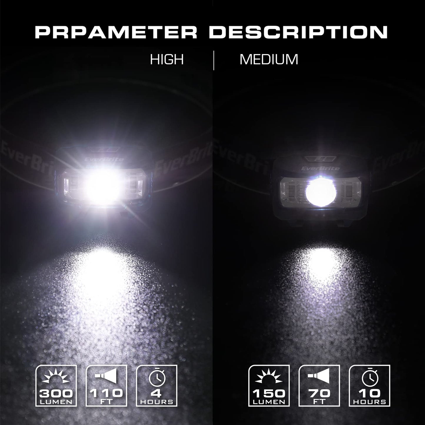 EverBrite Headlamp, 5 Pack LED Head Lamp for Kids & Adults, Red Light