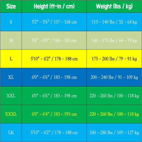 PKEDW Dry Suits for Men,Front Zip for Sailing,Kayaking,Paddling with Reinforced Knees and Seat,Waterproof and Breathable (Black, Medium)