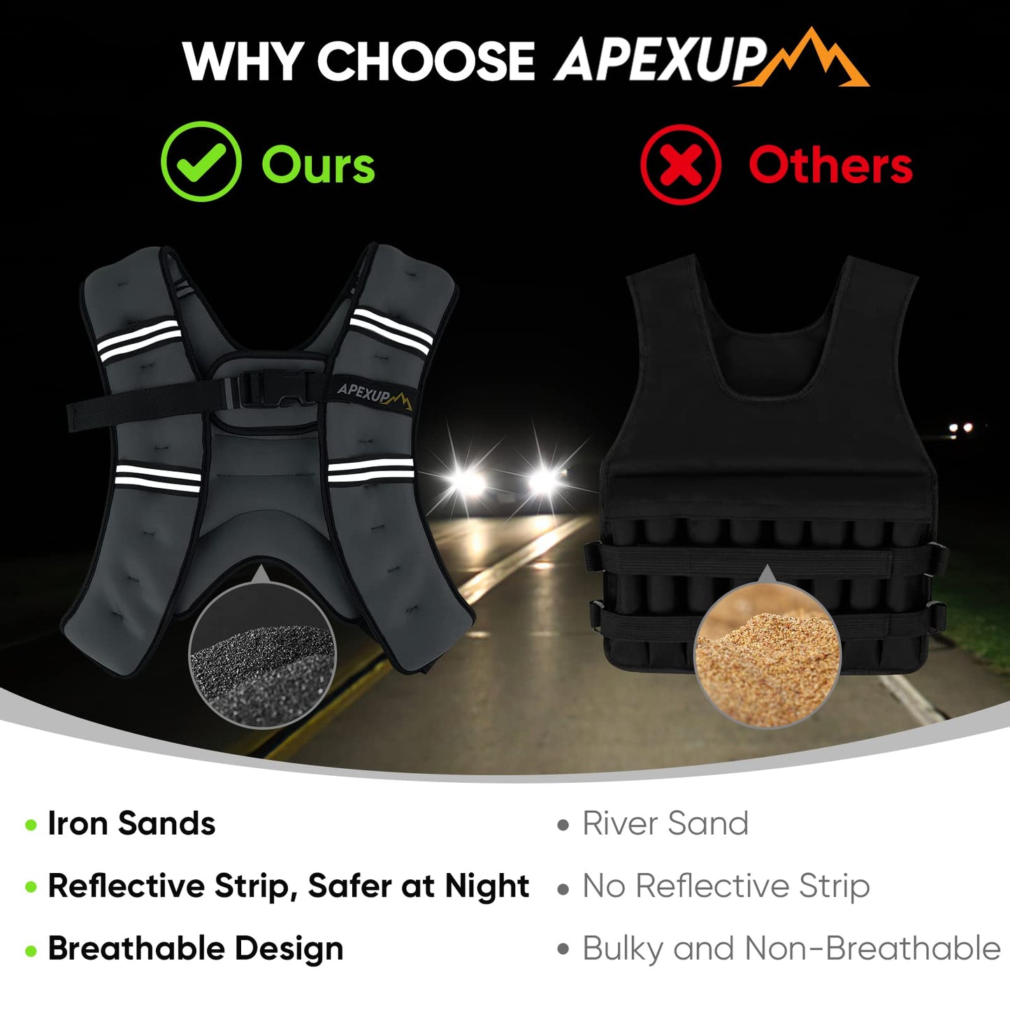 APEXUP 5lbs Weighted Vest Men Women, Weight Vest for Women Workout Equipment for Strength Training Running (Grey)