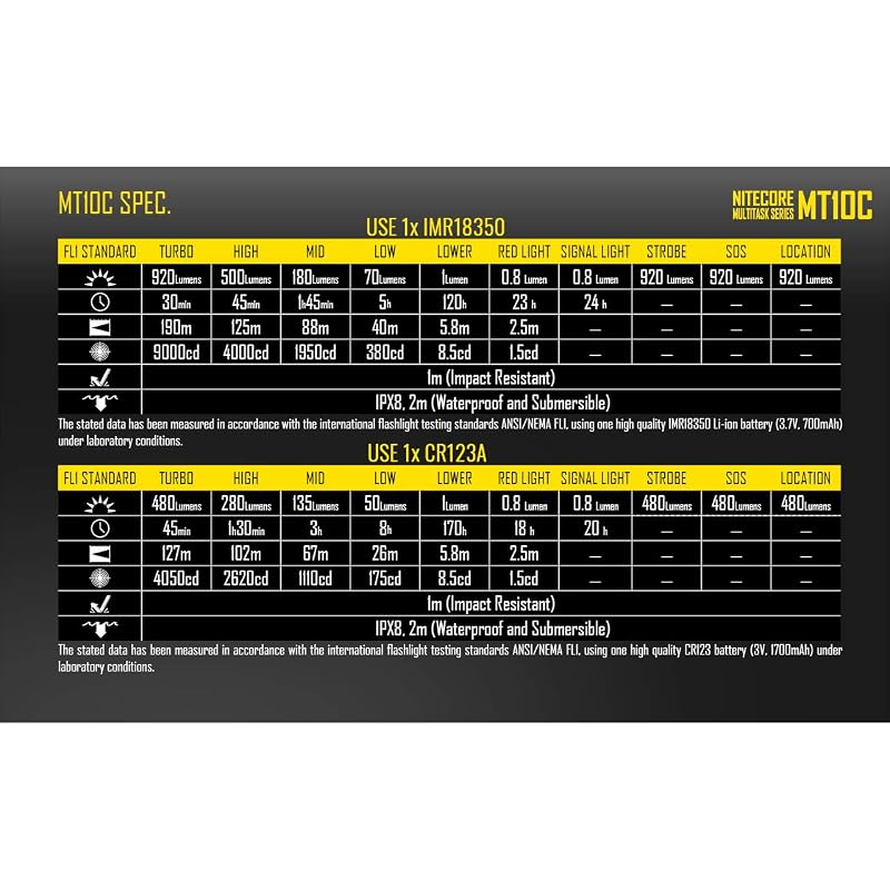 Nitecore MT10C 920 Lumen Tactical Flashlight with Red Light, 3.6" Aluminum Body
