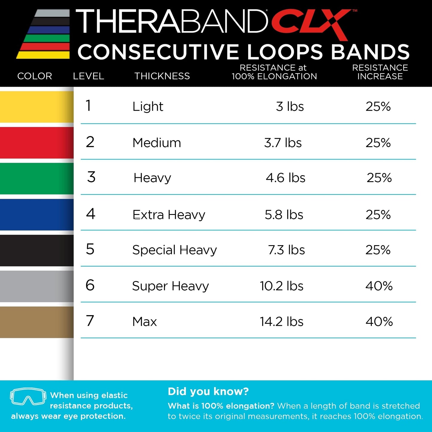 THERABAND CLX Resistance Band with Loops, 5-Foot Band, Red, Medium, Non-Latex, Elastic Band for Exercise, Mobility & Rehab, Stretching, Home Workouts, Color-Coded for Easy Resistance Levels
