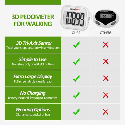 3D Pedometer for Walking, Simple Step Counter for Walking with Removable Clip and Lanyard, Accurate Pedometers for Steps, Step Tracker with Large Display for Men Women and Kids (White)