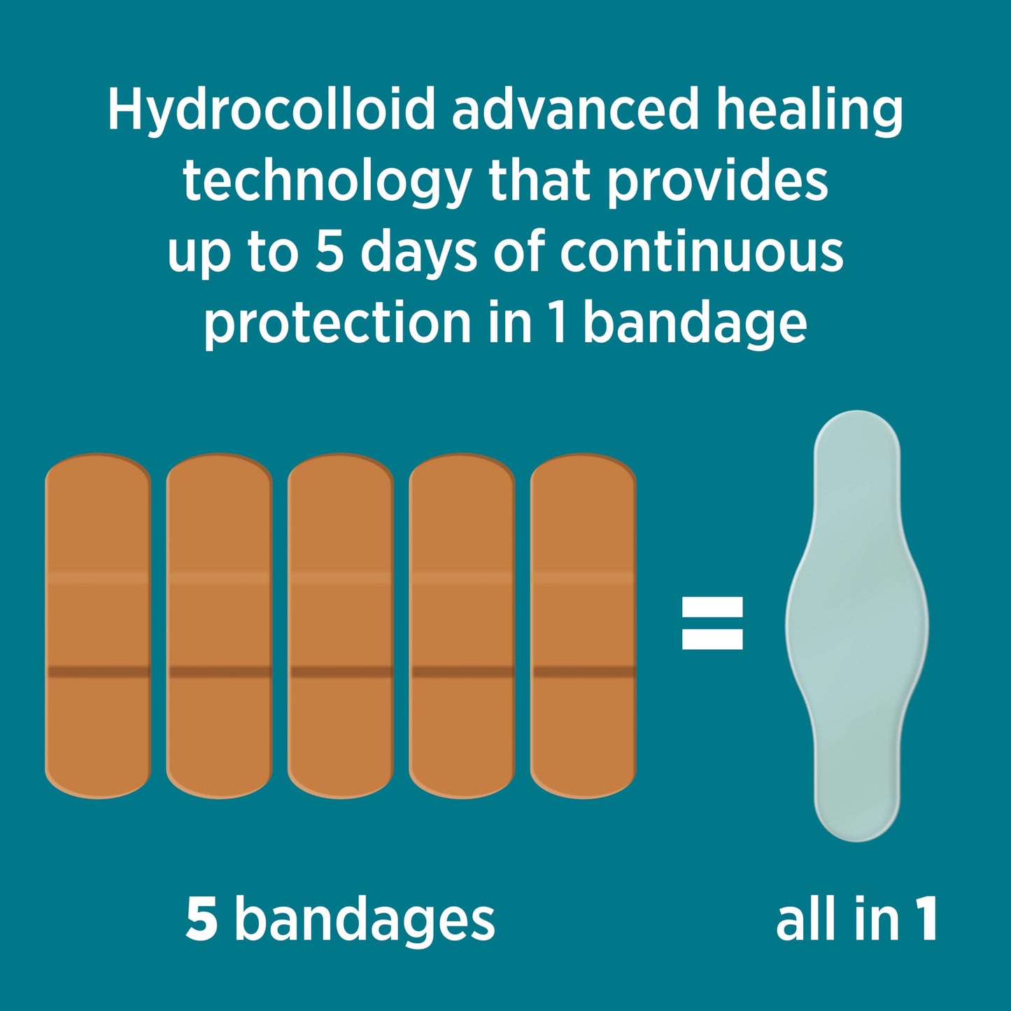 BAND-AID Brand Pro Heal 5 Day Protect, Ultra-Thin Hydrocolloid for Advanced Healing, 100% Waterproof First Aid Adhesive Bandages Provide Less Scarring Than Uncovered Wound, Assorted Sizes, 14 Count