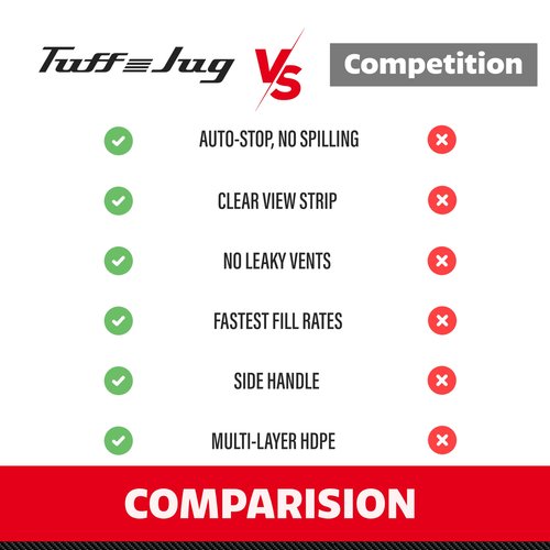 Tuff Jug | 5 Gallon Multipurpose Container