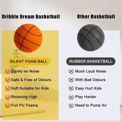 Silent Basketball and Hoop Set, Silent Basketball Dribbling No Noise with Wall Mount Basketball Hoop, Quiet Ball Professional Indoor Basketballs Frame for Home Use (Orange Set, L:9.5IN/24CM)