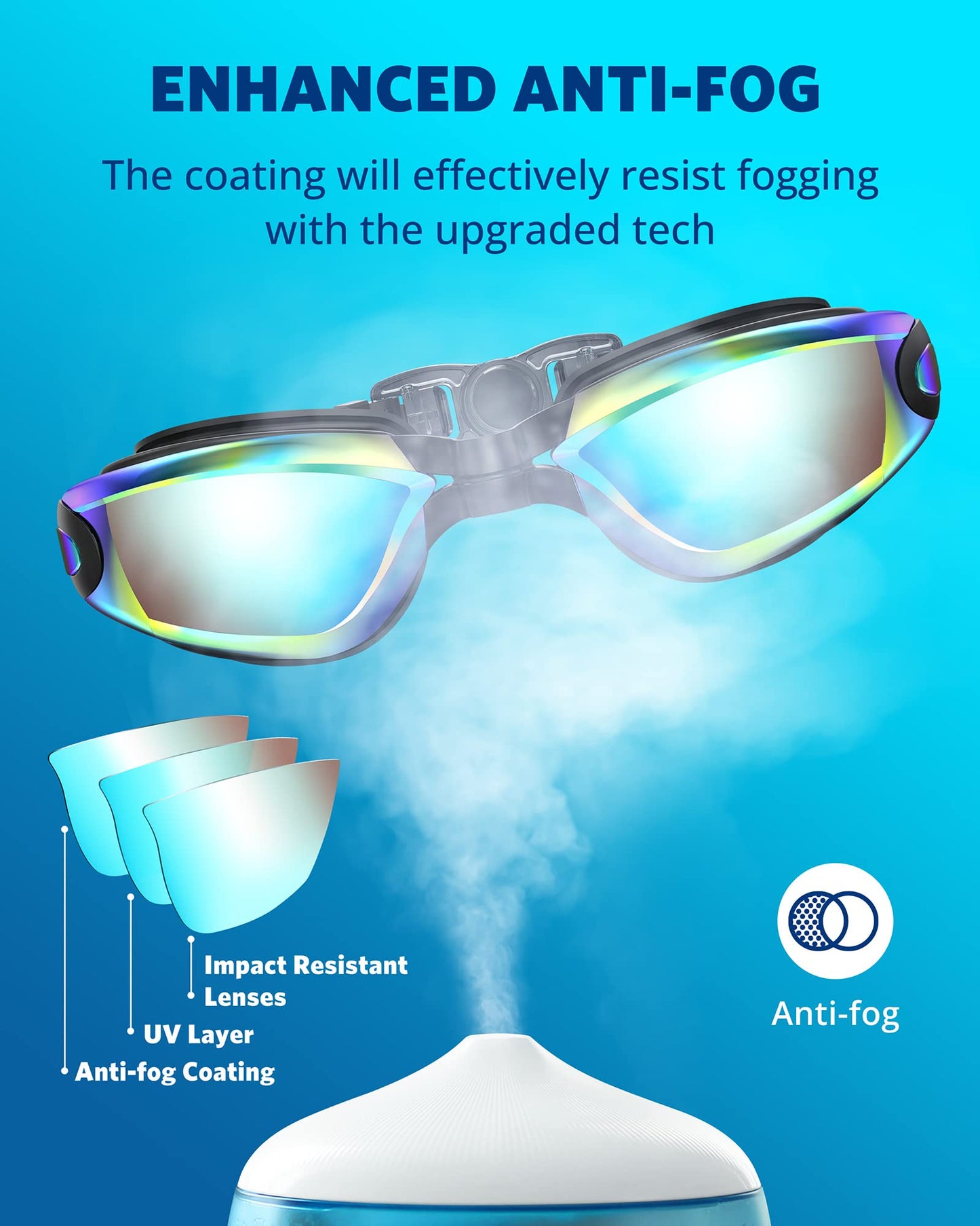 Aegend Swim Goggles, 2 Pack Swimming Goggles No Leaking Adult Men Women Youth, Aqua & Purple White