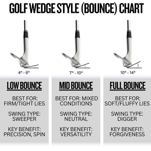 Cleveland Golf RTZ BKS 56 Mid RH