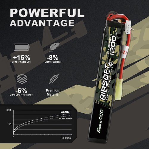 Gens ace 25C 1200mAh 3S1P 11.1V Slim Airsoft Battery with Tamiya Plug