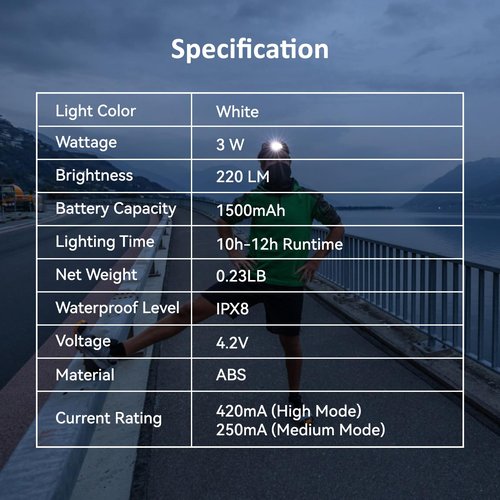BOMARTE WISDOM LED Rechargeable Headlamp, Lightweight Headlight 120° Adjustable Head Lamp Waterproof Outdoor Forehead Light, 3 Modes for Camping, Hiking, Hunting, Fishing, Running, Car Repair