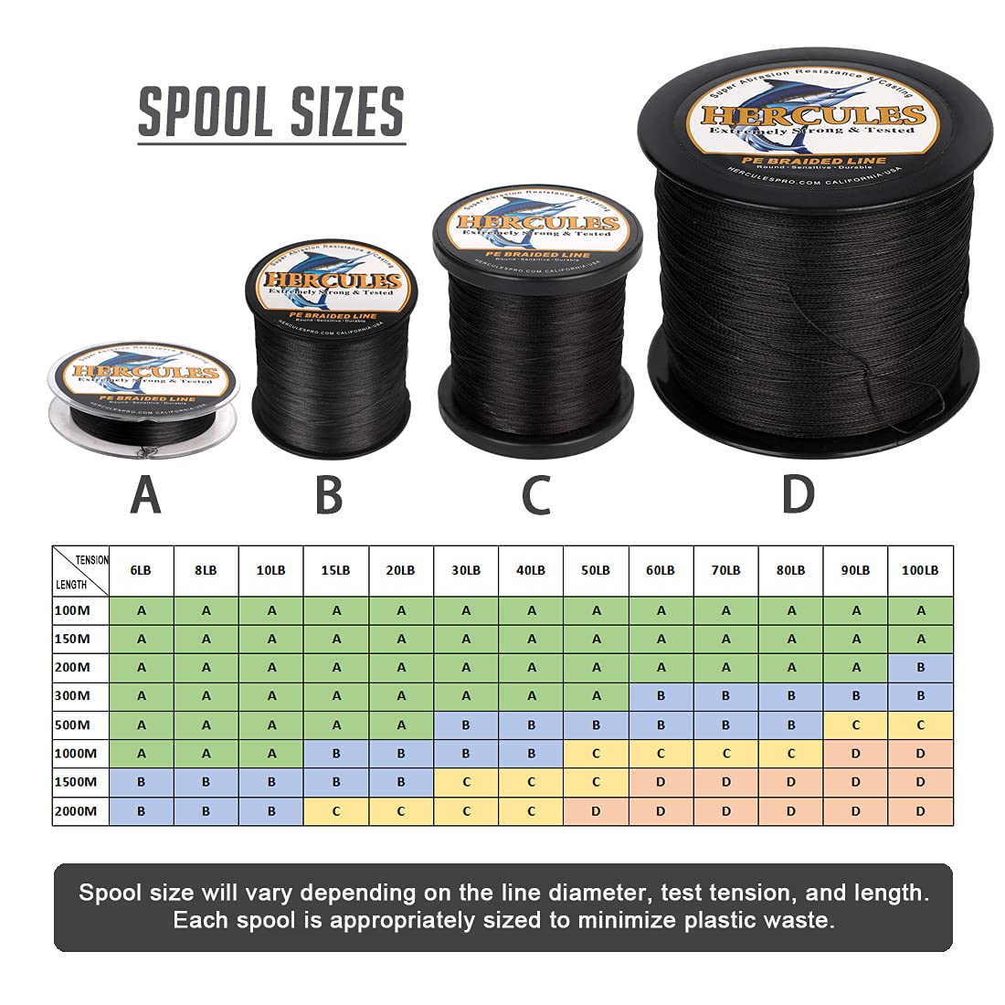 HERCULES Braided Fishing Line 300m 328yds 6lbs-100lbs Pe Superline 4 Strands (Black 90lb/40.8kg 0.50mm)
