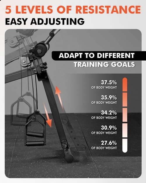 GMWD Total Home Gym with Detachable Footplate,Swing Attachment and Weight Holder,Versatile Total Body Training Machine for Home Gym Workout(Machine Only)