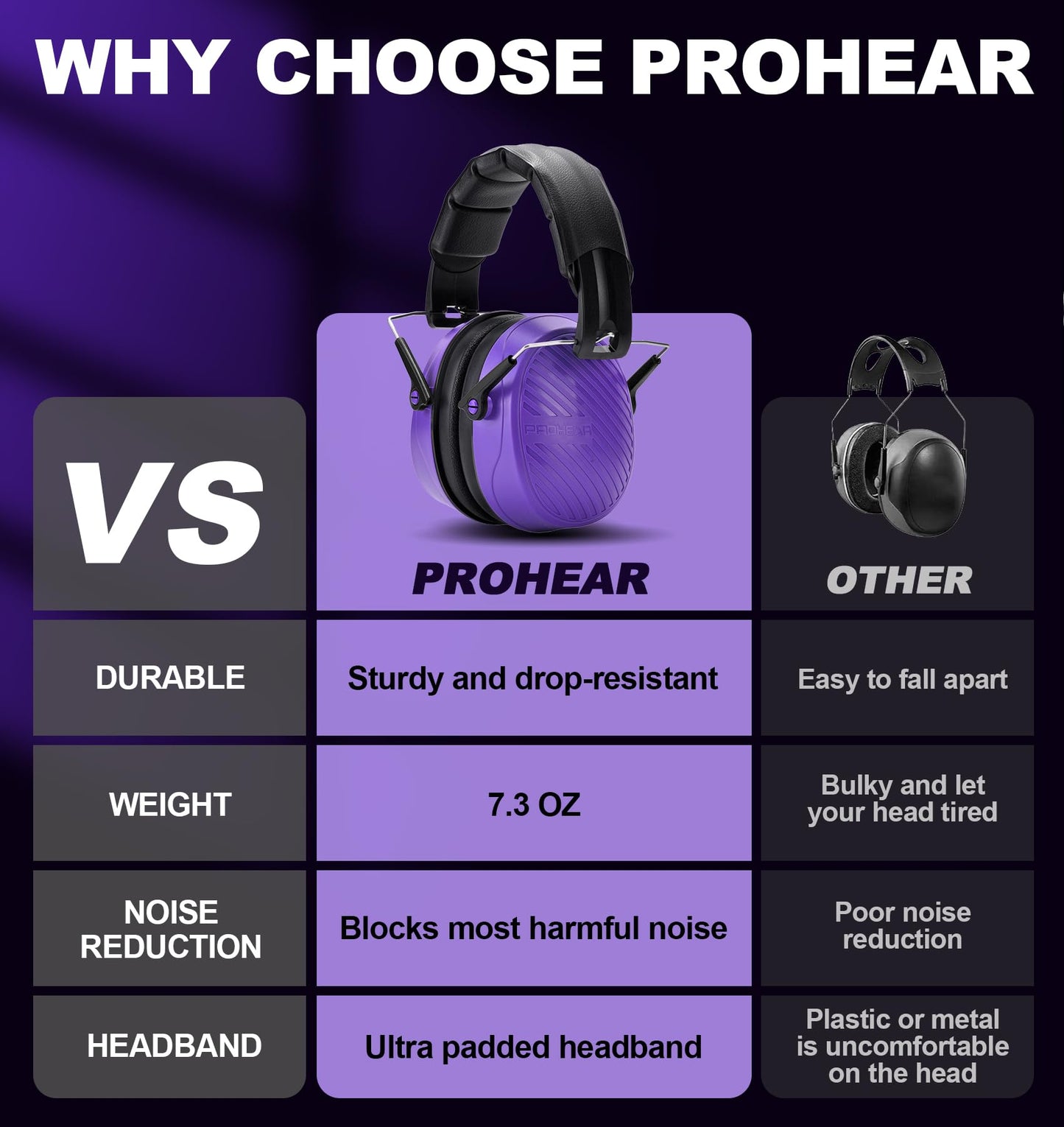 PROHEAR 038 Ear Protection Safety Earmuffs for Mowing, 28dB Noise Reduction Passive Hearing Protector, Compact Foldable Headset for Shooting Construction Power Tools, Purple