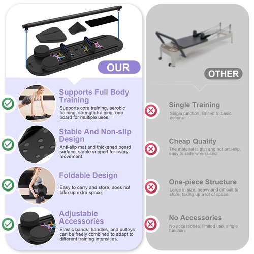 Pilates Board, 7 in 1 Pilates Reformer Set,Pilates Kit for Home Workout, Fitness, Exercise, Abs, Core Equipment，Foldable Pilates Reformer Equipment with Timer，Full Body Workout, Unisex