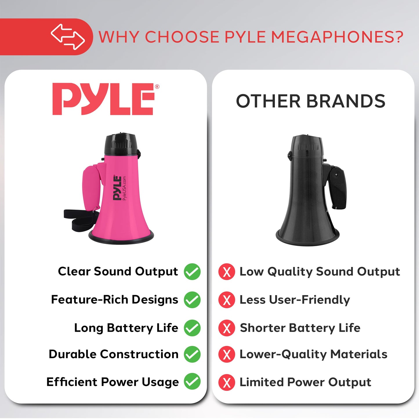 PYLE-PRO Portable Megaphone Speaker Siren Bullhorn - Compact and Battery Operated with 20 Watt Power, Microphone, 2 Modes, PA Sound and Foldable Handle for Cheerleading and Police Use PMP24PK (Pink)