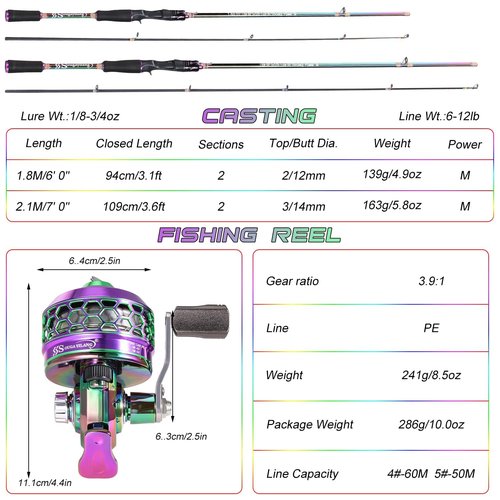 Sougayilang 5.9ft Fishing Reel Rod Combo, Two Pieces Colorful Poratble Light Weight Casting Rod with Spincast Fishing Reel for Freshwater