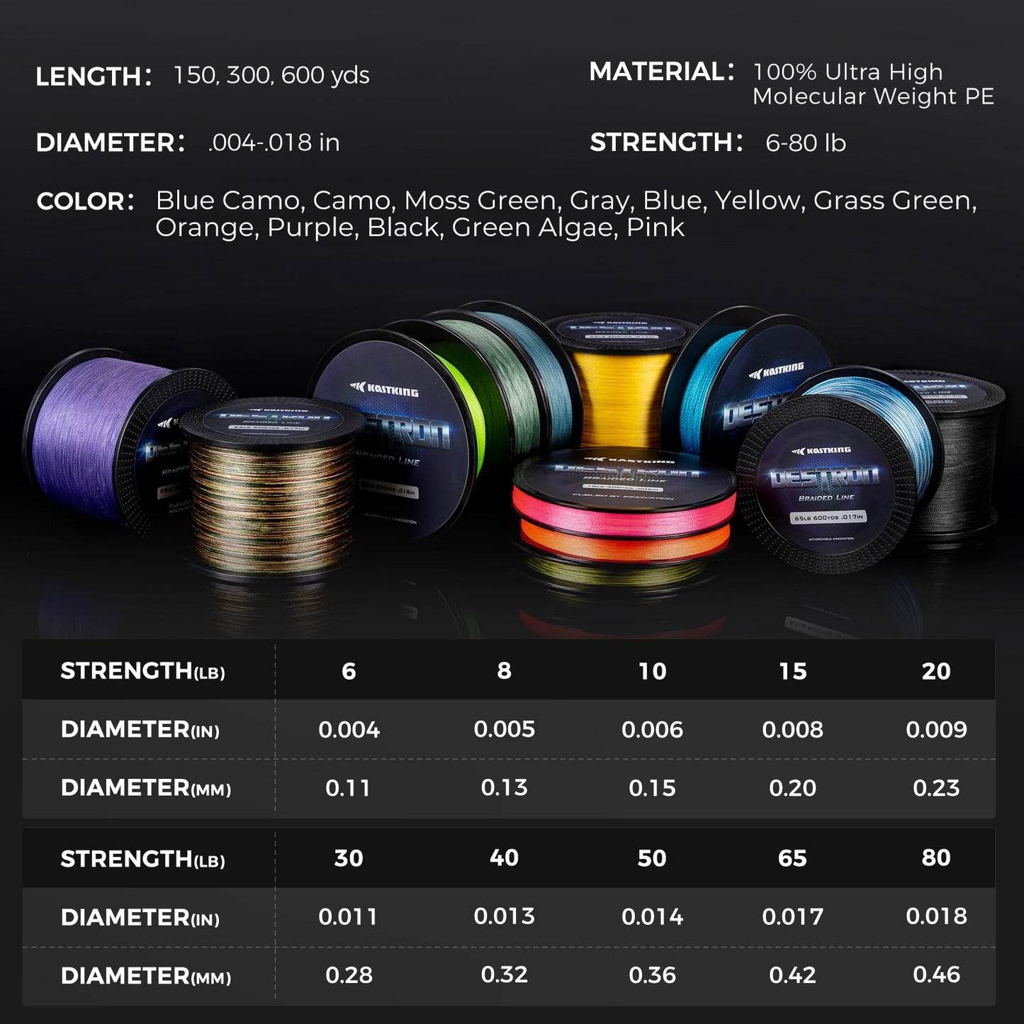 KastKing Destron Braided Fishing Line, Yellow, 4 Stands, 10LB, 150Yds