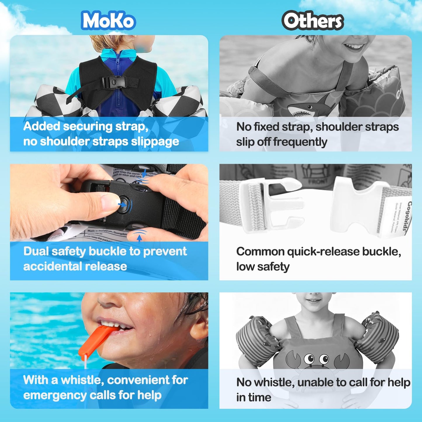 MoKo Toddler Swim Vest for Kids, Swim Arm Floaties 22-66lbs Cartoon Swimming Water Wings Pool Float Vests Sleeves Shoulder Straps Arm Band for Children Learn to Swim, Black Rhombus