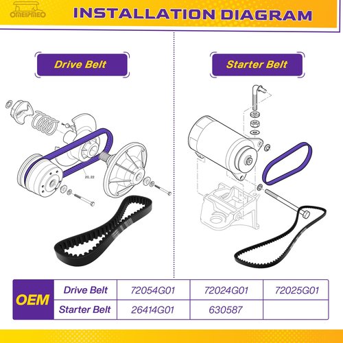 EZGO Clutch Drive Belt & Starter Generator Belt Kit for 1994-UP EZGO TXT Medalist 4 Cycle Gas Golf Cart, Golf Cart Drive Belt and Starter Belt Replace OEM# 72054G01 72024G01 72025G01 26414G01 630587