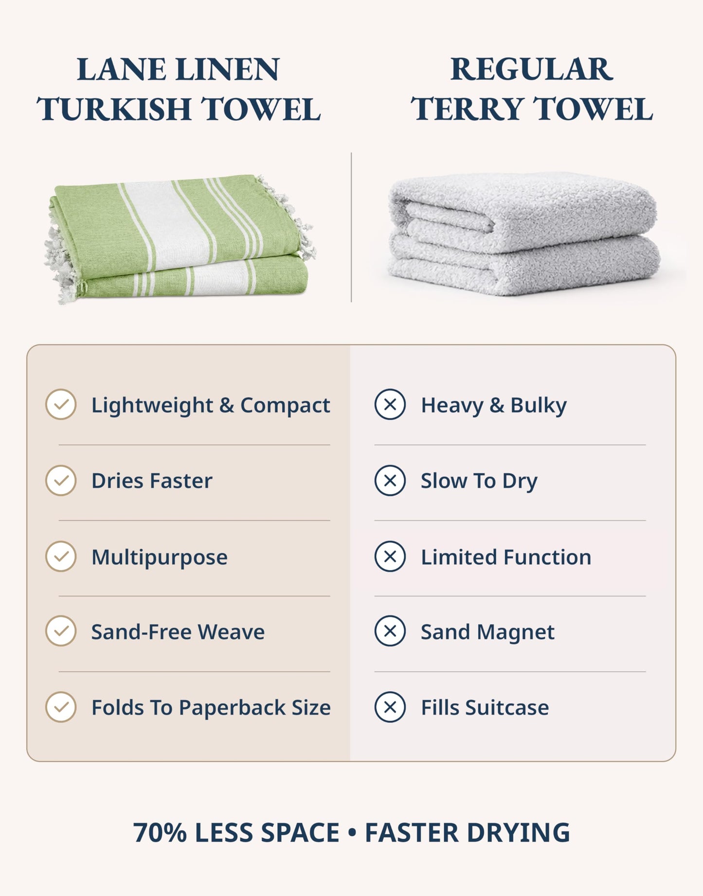 LANE LINEN Turkish Beach Towel 2 Pack, Oversized Beach Towel 39"x71", Lightweight Beach Essentials for Women, Large Pool Towel, Absorbent & Quick Dry, Sand Free Beach Towel - Jade Lime